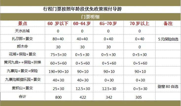 250719九寨甘南云上草原-甘南川北火车专列7日游-门票费用.webp
