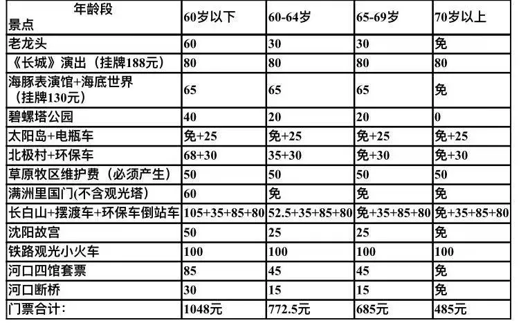 250719漠河北极村-东三省空调专列13日-门票情况.webp