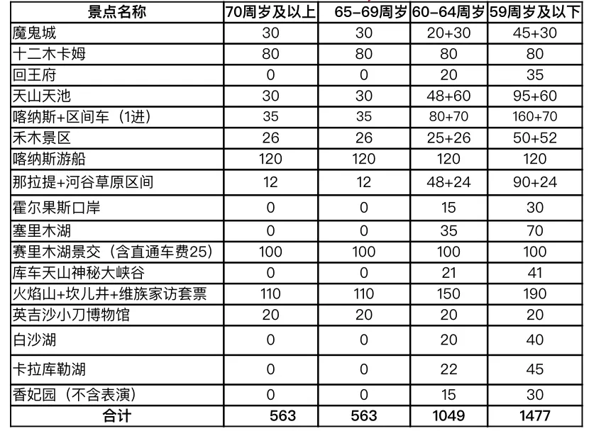 250724-西域36国-无敌东西南北疆新疆空调专列18日游-另有门票费用预计.jpg