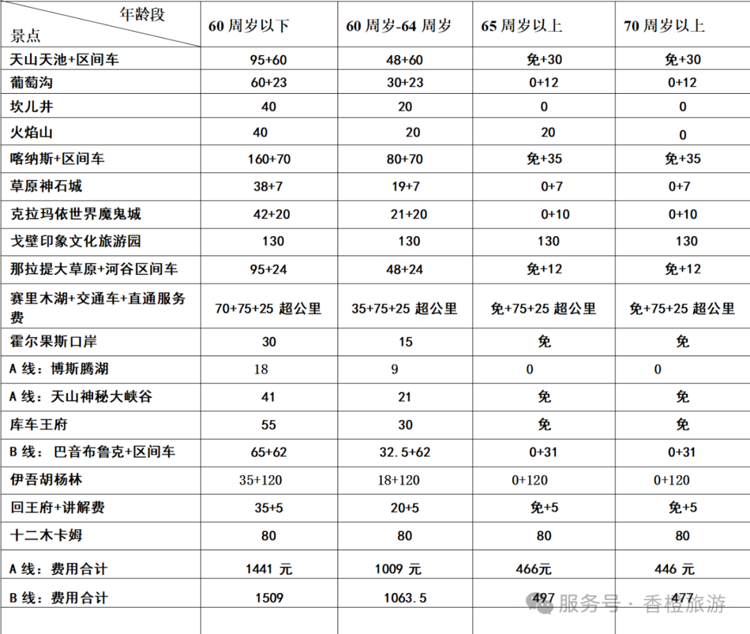 250724-729中原号新疆专列预计自费门票金额.png