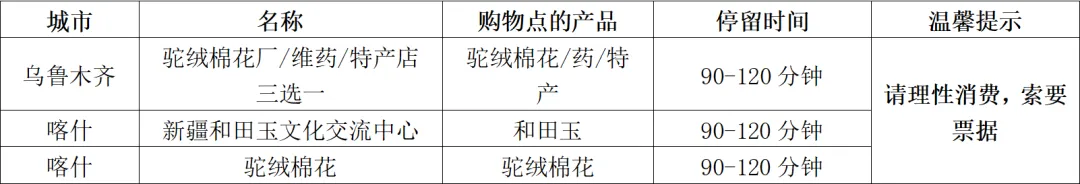 250728-新疆专列8月7日出发-购物点情况.webp