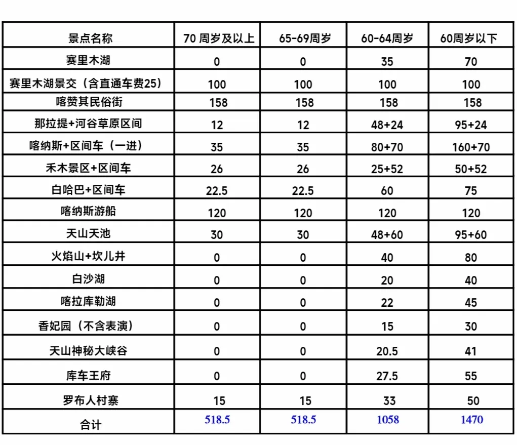 250902-一叶知秋新疆软卧专列9月9出发17日游-景区门票价格.webp