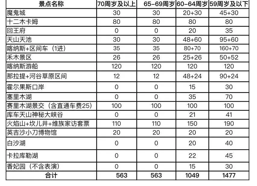 250904-无敌东西南北疆17日游-门票价格.webp